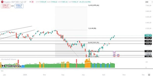 Мировые рынки падают на фоне понижения рейтинга США